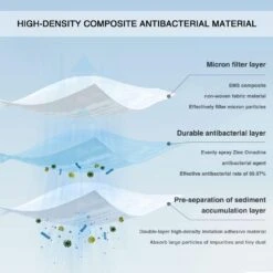 10 Pcs Leakproof Dedicated Large Capacity Dust Bags For Proscenic M7 MAX M7 PRO M8 For Kyvol Cybovac S31, For Uoni V980 Plus Q6, For Neabot NoMo N1+, N1 Plus, N2 Robot Vacuum Cleaner -Small Appliance Store 510HX42 pcL. AC SL1050