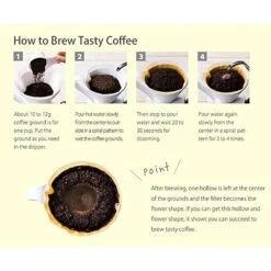 Pour Over Coffee Maker By Sanyo Sangyo: Porcelain Ceramic 1-to-4 Cup Dripper In 5 Beautiful Colors | Unique Drip Coffee Brewer For Fresh Filter Coffee–Elegant Smart Design: Better Brewing (Yellow) 18 Pour Over Coffee Maker By Sanyo Sangyo: Porcelain Ceramic 1-to-4 Cup Dripper In 5 Beautiful Colors | Unique Drip Coffee Brewer For Fresh Filter Coffee–Elegant Smart Design: Better Brewing (Yellow) -Small Appliance Store 51AKB0NU5DL. AC US1000