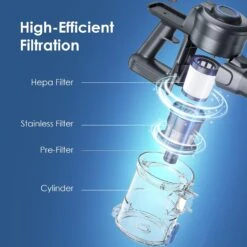 Oraimo Vacuum Cleaner For Home, Self-Standing Cordless Vacuum, 6-in-1 Stick Vacuum With Rechargeable Battery, 35min Max, Lightweight Handheld Vacuum Cordless For Pet Hair Hard Floor Carpet Stair 18 Oraimo Vacuum Cleaner For Home, Self-Standing Cordless Vacuum, 6-in-1 Stick Vacuum With Rechargeable Battery, 35min Max, Lightweight Handheld Vacuum Cordless For Pet Hair Hard Floor Carpet Stair -Small Appliance Store 71 IRGxAQqL. AC SL1500