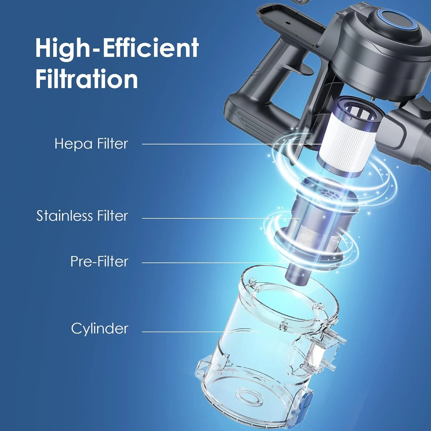 Oraimo Vacuum Cleaner For Home, Self-Standing Cordless Vacuum, 6-in-1 Stick Vacuum With Rechargeable Battery, 35min Max, Lightweight Handheld Vacuum Cordless For Pet Hair Hard Floor Carpet Stair 10 Oraimo Vacuum Cleaner For Home, Self-Standing Cordless Vacuum, 6-in-1 Stick Vacuum With Rechargeable Battery, 35min Max, Lightweight Handheld Vacuum Cordless For Pet Hair Hard Floor Carpet Stair - Image 8