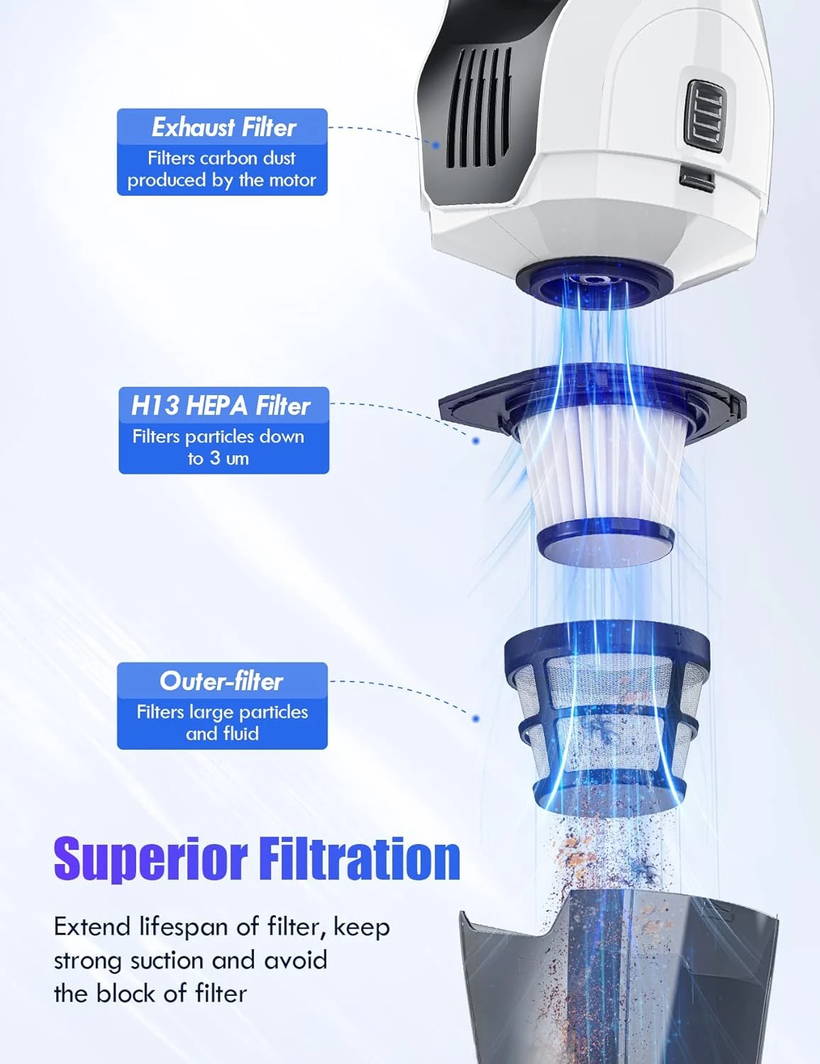 Handheld Vacuum 8000Pa, Wall-Mounted Rechargeable Powerful Hand-held Cordless Vacuum Cleaner With 30min Runtime, 3H Quick Charge Multipurpose Lightweight Hand Vacuum For Dust Carpet Stair Pet Hair 7 Handheld Vacuum 8000Pa, Wall-Mounted Rechargeable Powerful Hand-held Cordless Vacuum Cleaner With 30min Runtime, 3H Quick Charge Multipurpose Lightweight Hand Vacuum For Dust Carpet Stair Pet Hair - Image 5