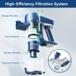 UMLo Cordless Vacuum Cleaner, 6-in-1 Lightweight Stick Vacuum With 2200 MAh Battery, Powerful Rechargeable Vacuum Cleaner, 40 Mins Max Runtime, Perfect For Hardwood Floor Carpet Pet Hair Home-N3S -Small Appliance Store 71A1ShkWVfL. AC SL1500