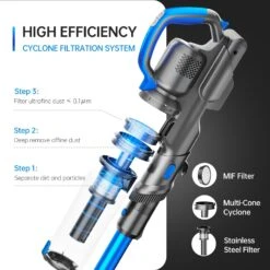 FABULETTA Cordless Vacuum Cleaner, 24kpa Free-Standing Stick Vacuum With Upgraded 250W Brushless Motor, Lightweight Handheld Vacuum For Home Pet Hair Carpet Hard Floor (Blue) -Small Appliance Store 71CZ CWWH2L. AC SL1500