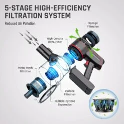 ENGINDOT 23Kpa 250W Brushless Cordless Vacuum Cleaner, Stick Vacuum With Advanced Cyclonic Technology, Sweeper, 4 In 1 Lightweight Handheld Vacuum For Hard Floor Carpets & Pet Hair -Small Appliance Store 71DD0LdlWqL. AC SL1500