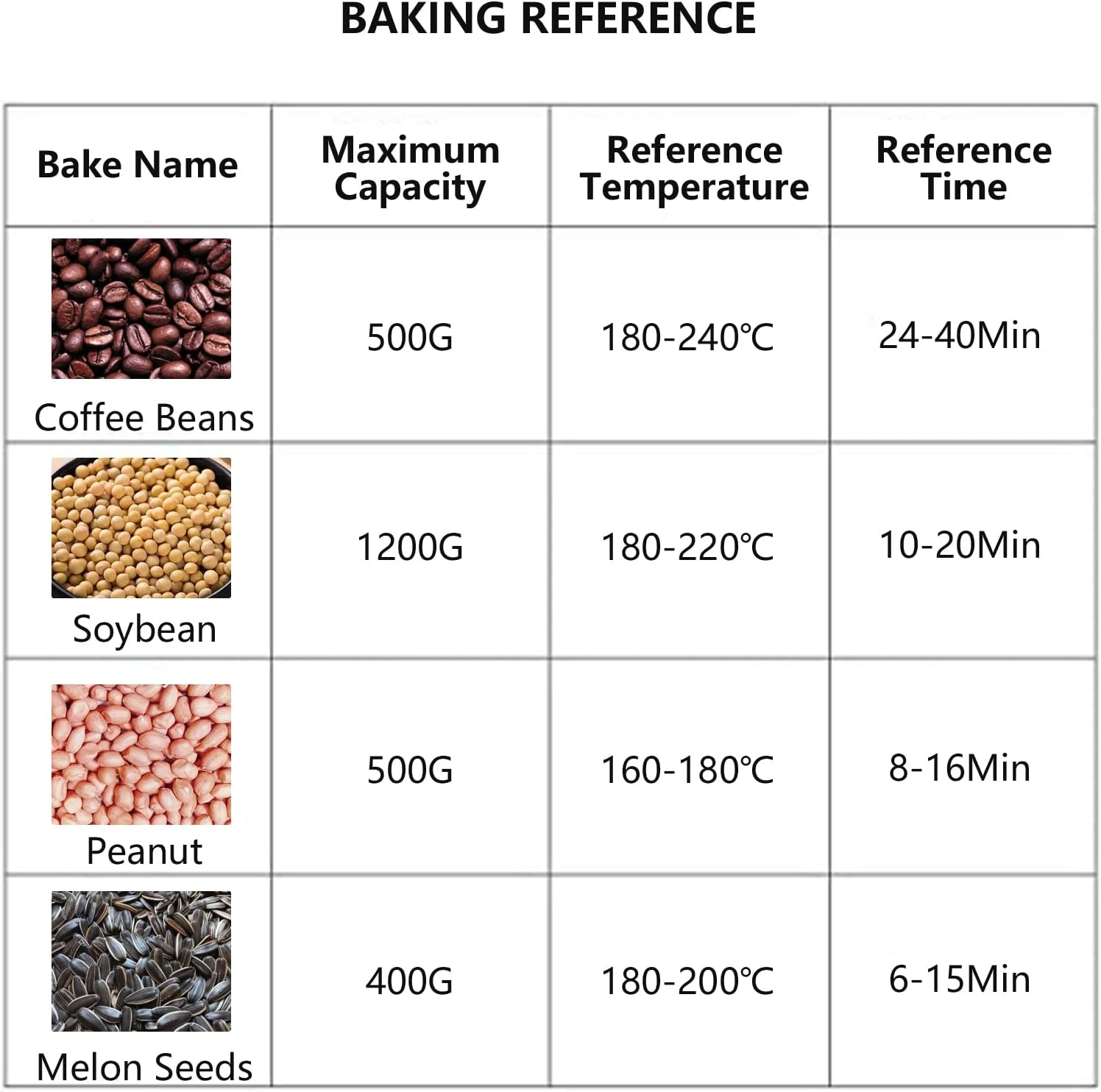 110V Electric Coffee Roaster, 800W Coffee Roaster, Coffee Roasters For Home Use, Coffee Roaster Machine Coffee Bean Roaster 500g Coffee Bean Roaster For Some People Who Love Coffee 6 110V Electric Coffee Roaster, 800W Coffee Roaster, Coffee Roasters For Home Use, Coffee Roaster Machine Coffee Bean Roaster 500g Coffee Bean Roaster For Some People Who Love Coffee - Image 4