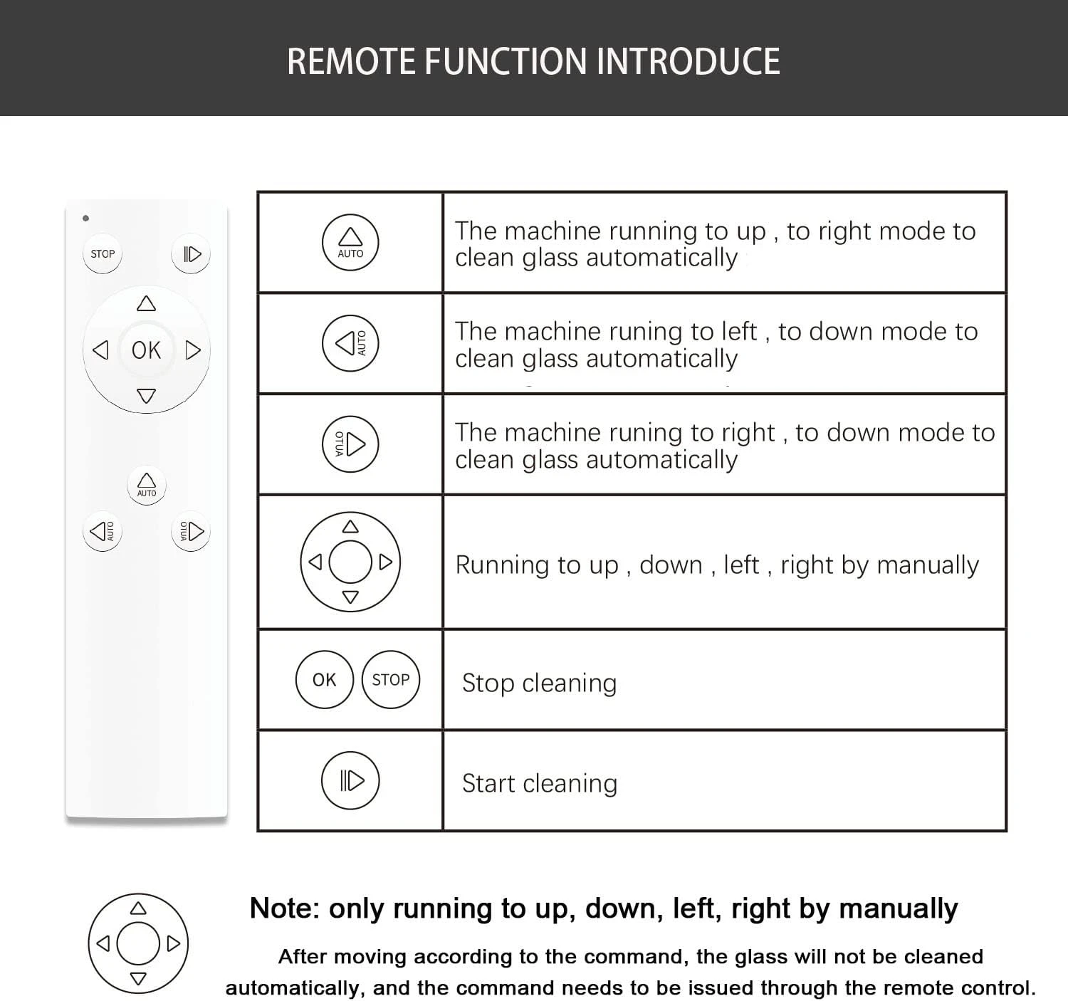 FILY S1PRO Window Cleaner Robot, 5000PA Strong Suction Smart Window Cleaner With One Key Start Function, APP&Control By Remote Control, Window Cleaner Tool For Indoor Outdoor High Windows Glass/Tiles 8 FILY S1PRO Window Cleaner Robot, 5000PA Strong Suction Smart Window Cleaner With One Key Start Function, APP&Control By Remote Control, Window Cleaner Tool For Indoor Outdoor High Windows Glass/Tiles - Image 6