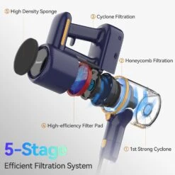 POWEART Cordless Vacuum Cleaner, 6-in-1 Multifunction Cordless Stick Vacuum Cleaner, 2200mAh Rechargeable Vacuum Cleaner, Lightweight Quiet Vacuum Cleaner - Indigo -Small Appliance Store 71NBsCTwq3L. AC SL1500