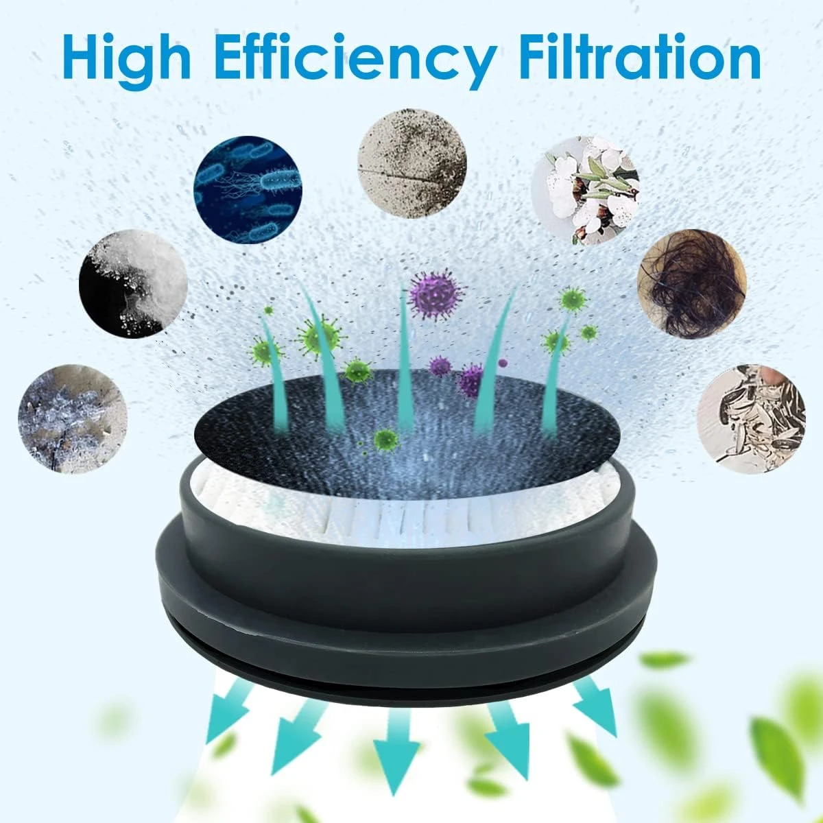 HEPA Filter For Afoddon A200PRO/A200,ORFELD B08/C10A/C10G,Suitable With NEQUARE S12 S25 S26 Series Cordless Vacuum Cleaner High-Density HEPA (4PCS) 6 HEPA Filter For Afoddon A200PRO/A200,ORFELD B08/C10A/C10G,Suitable With NEQUARE S12 S25 S26 Series Cordless Vacuum Cleaner High-Density HEPA (4PCS) - Image 4