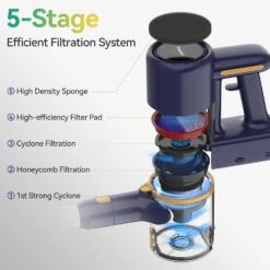 POWEART Cordless Vacuum Cleaner, 6-in-1 Powerful Cordless Stick Vacuum, 210W Vacuum Cordless Rechargeable With 6-Cell 2200mAh Battery, Cordless Vacuum Cleaners For Home Pets Floor - Night -Small Appliance Store 71sLnDXdlkL. AC SL1500