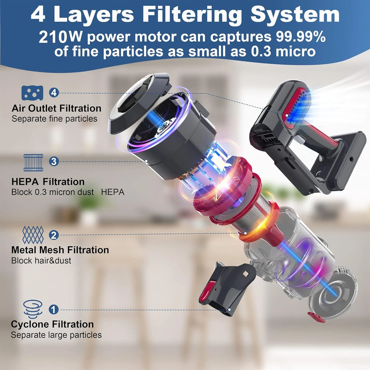 Foppapedretti Cordless Vacuum Cleaner, Cordless Vacuum With 25Kpa Super Suction, 210W Brushless Motor, Up To 35 Mins Runtime Lightweight Handheld Vacuum Cleaner For Hardwood Floor Carpet Pet Hair 8 Foppapedretti Cordless Vacuum Cleaner, Cordless Vacuum With 25Kpa Super Suction, 210W Brushless Motor, Up To 35 Mins Runtime Lightweight Handheld Vacuum Cleaner For Hardwood Floor Carpet Pet Hair - Image 6