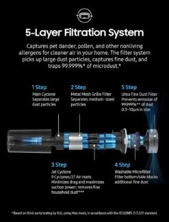 Samsung Jet 75 Stick Cordless Lightweight Vacuum Cleaner With Removable Long Lasting Battery And 200 Air Watt Suction Power, Complete With 180 Deg Swivel Brush, Titan Silver 13 Samsung Jet 75 Stick Cordless Lightweight Vacuum Cleaner With Removable Long Lasting Battery And 200 Air Watt Suction Power, Complete With 180 Deg Swivel Brush, Titan Silver -Small Appliance Store 81dQewU7NaL. AC SL1500
