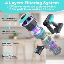 Foppapedretti Cordless Vacuum Cleaner, 6 In 1 Multifunction Cordless Stick Vacuum, 2200mAh Vacuum Cleaner Rechargeable, Lightweight Vacuum Cleaner Hardwood Floor Pet Hair Home Rd08 -Small Appliance Store 81yvMerGUHL. AC SL1500 2