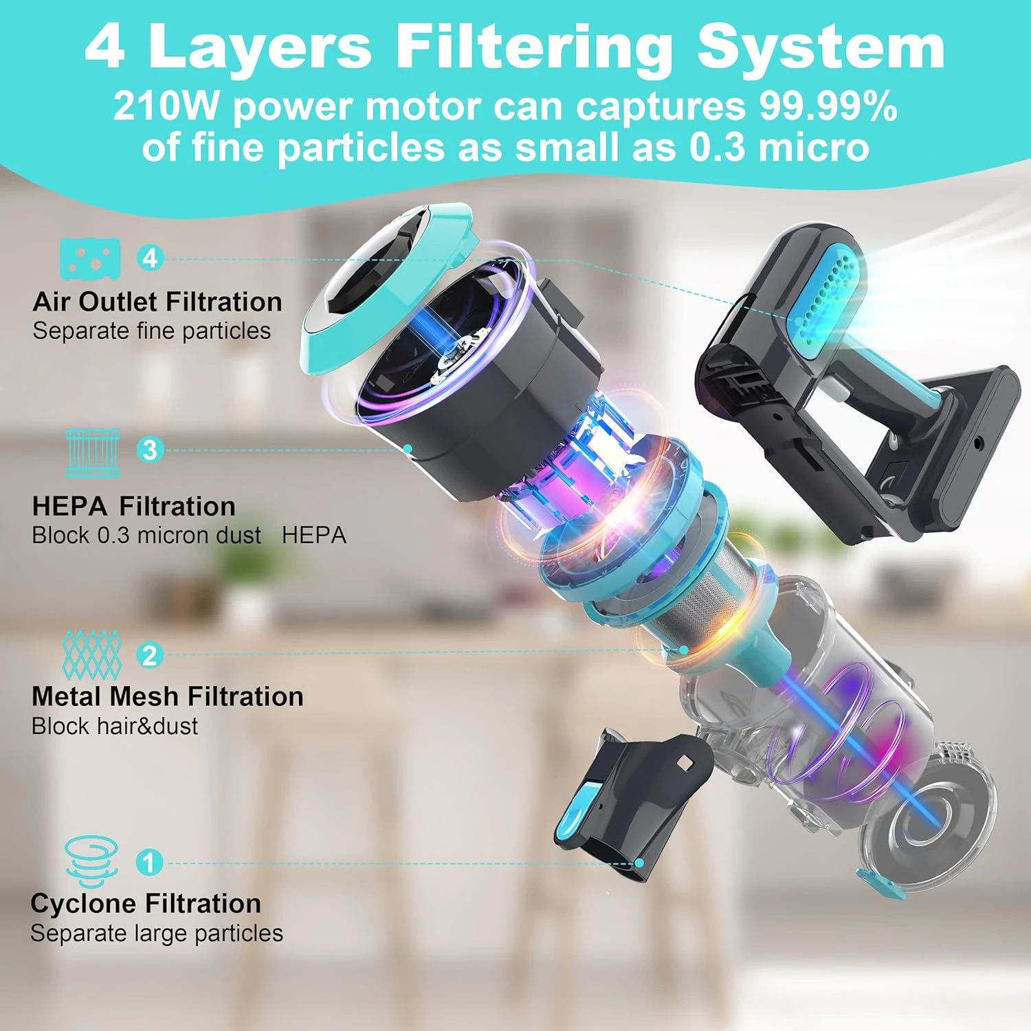 Foppapedretti Cordless Vacuum Cleaner, 25Kpa Powerful Stick Vacuum, 210W Brushless Motor 4-in-1 Rechargeable Vacuum With 2200mAh Battery Up To 35 Mins Runtime, Lightweight Vacuum Cleaner For Pet Hair 7 Foppapedretti Cordless Vacuum Cleaner, 25Kpa Powerful Stick Vacuum, 210W Brushless Motor 4-in-1 Rechargeable Vacuum With 2200mAh Battery Up To 35 Mins Runtime, Lightweight Vacuum Cleaner For Pet Hair - Image 5