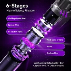 YOOZ Cordless Vacuum Cleaner 6 In 1 Handheld Vacuum Cleaner Ultra Light, 24Kpa Powerful Suction With LED Headlight Stick Vacuum Cleaner Cordless For Carpet And Hard Floor, Pet Hair (Purple) -Small Appliance Store 91ST0py4t8L. AC SL1500